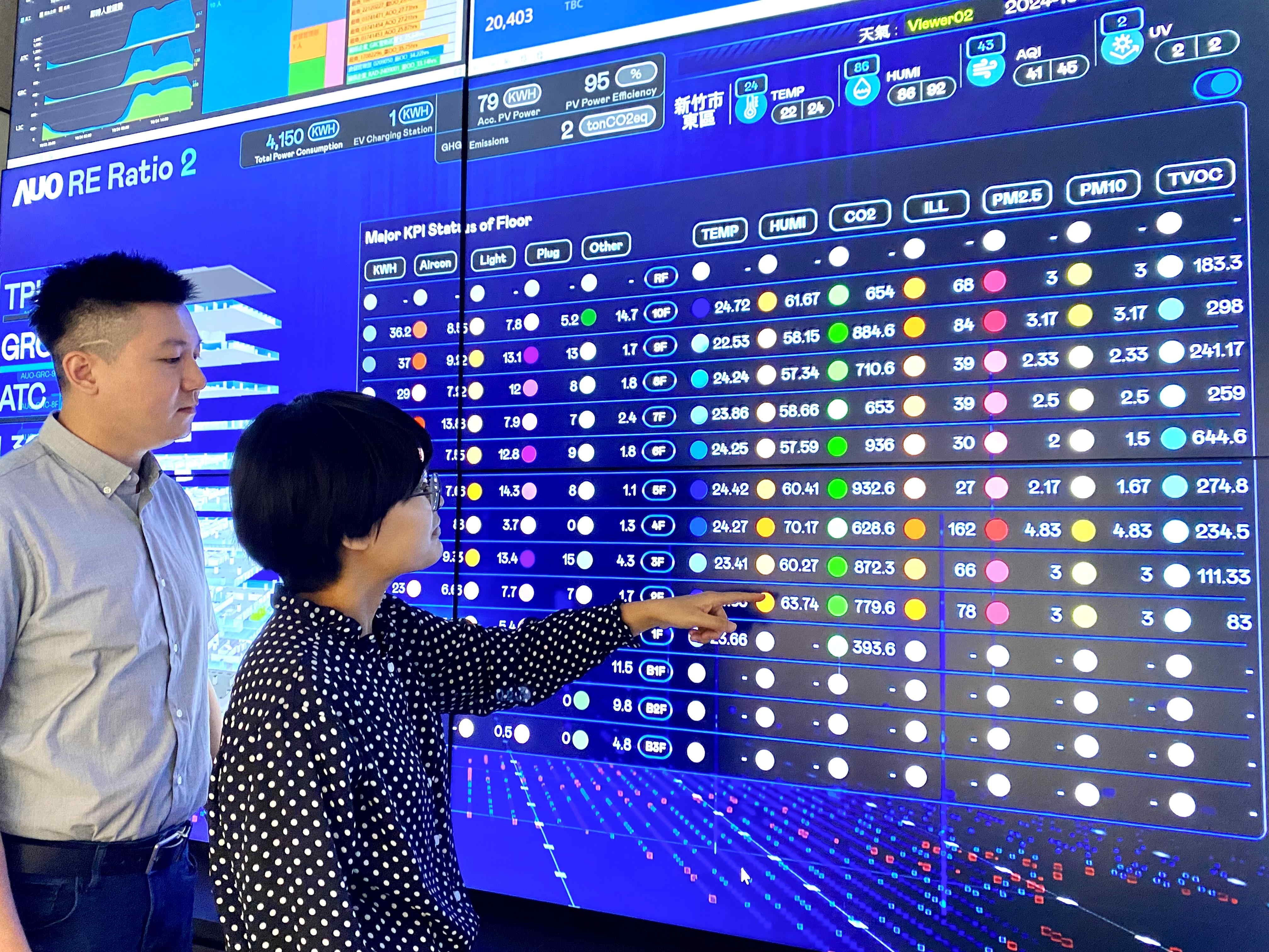 為強化氣候治理韌性，友達的碳管理逐年深化，持續提升企業節電效能，2024年節電率達4.72%