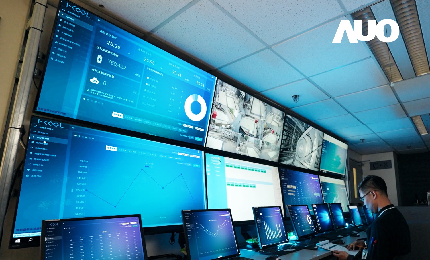 友達數位CRYOLEAP冰水系統智慧節能解決方案，採用AI智慧控制技術及預測性維護，根據設備的運行狀態即時調整參數，避免設備過度運行，協助企業有效規劃能源運用